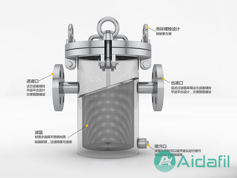 直通籃式過(guò)濾器